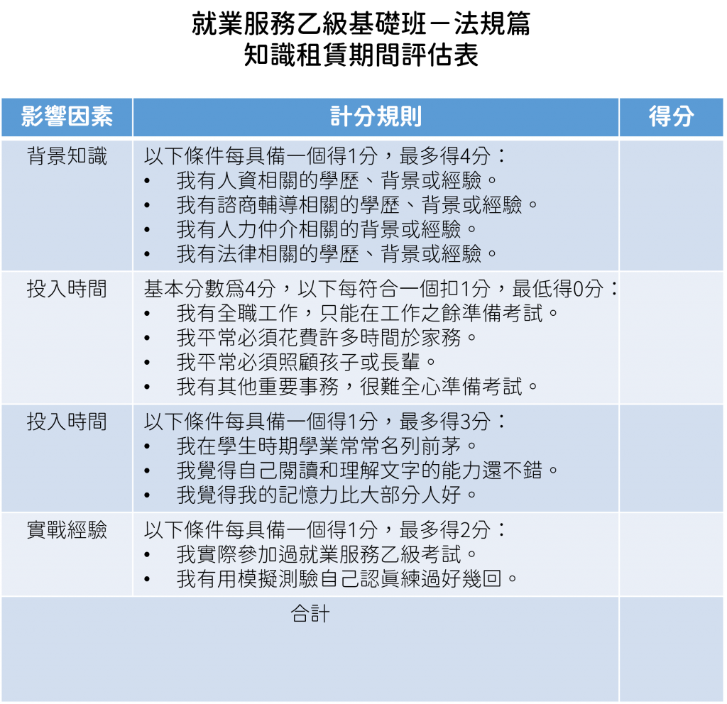 就業服務乙級評估表