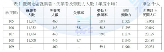 110年第1梯次就業服務乙級技術士技能檢定術科 第九大題 題目