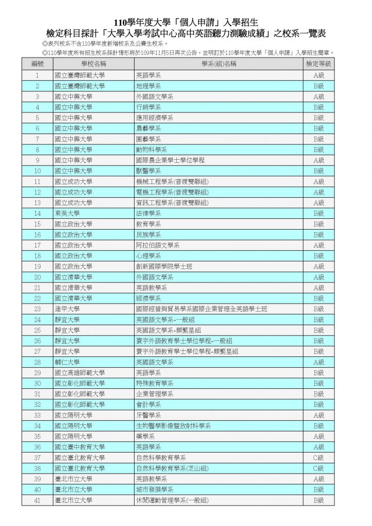 110學年度個人申請英聽檢定科系_頁面_1