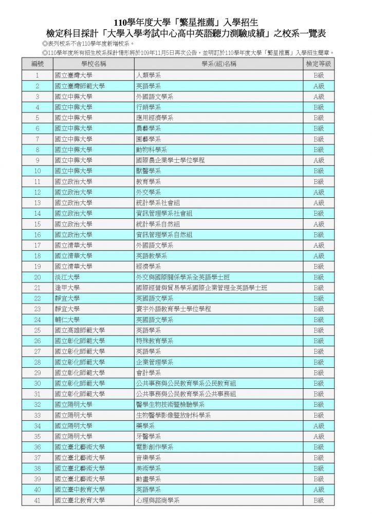 110學年度繁星英聽檢定科系_頁面_1