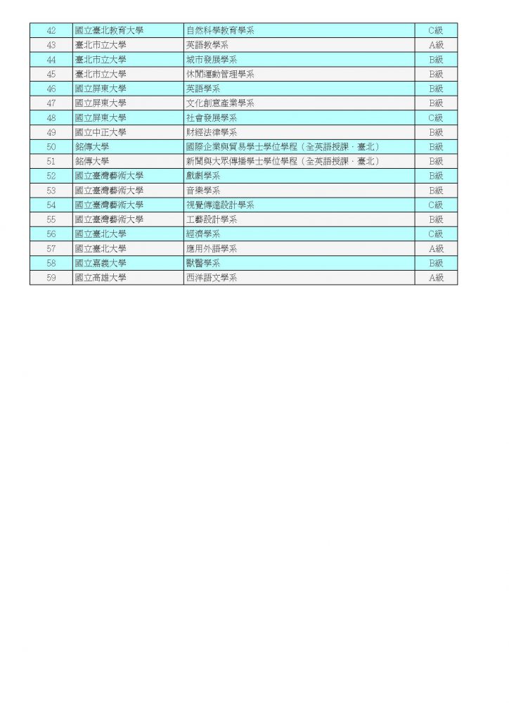 110學年度繁星英聽檢定科系_頁面_2