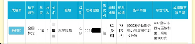 [心得] 就像織網一樣，反覆把重點聯結，並且織密 110年第1梯次 阿霏 同學